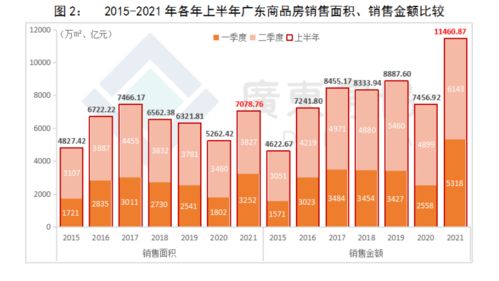 暴增六成！上半年广东商品住宅销售破万亿，佛山、惠州、广州领跑，房屋租赁市场崛起